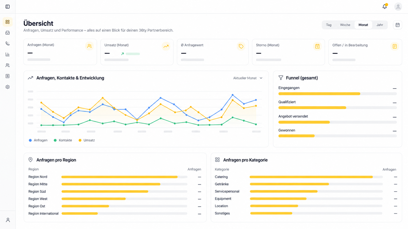 Screenshot: Partner-Dashboard